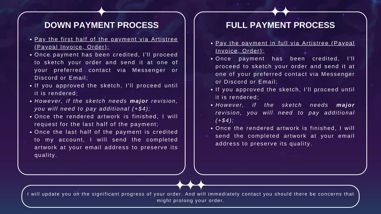 Payment Processes